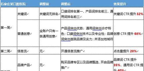 如何衡量SEO人员的工作表现(掌握这些指标) 如何衡量SEO人员的工作表现(掌握这些指标)