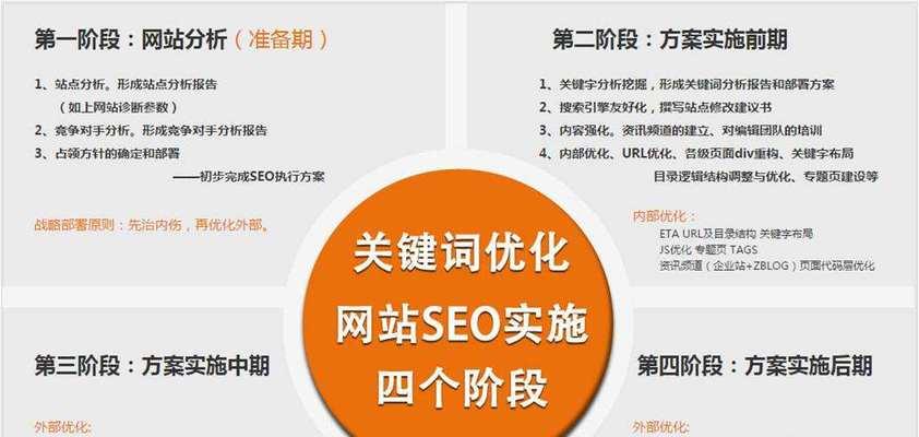 快速提升网站排名的15种方法(SEO优化技巧) 快速提升网站排名的15种方法(SEO优化技巧)