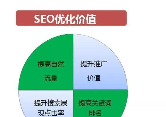 SEO优化全方位指南(从哪些方面入手) SEO优化全方位指南(从哪些方面入手)