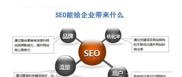 SEO网站内容优化实战指南