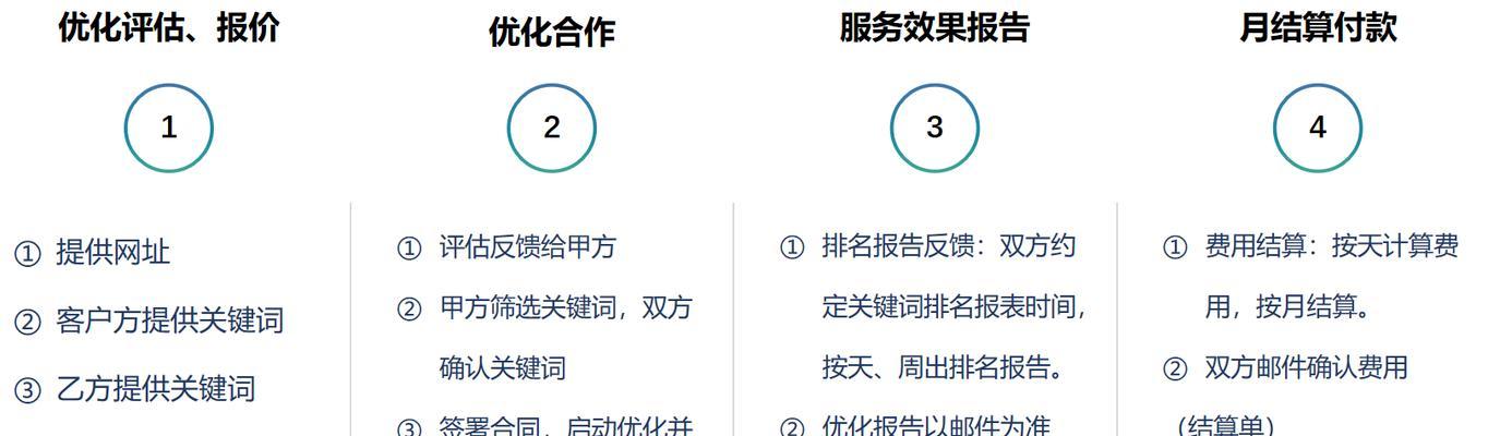 为什么我的排名靠前却没有访客(分析排名原因) 为什么我的排名靠前却没有访客(分析排名原因)
