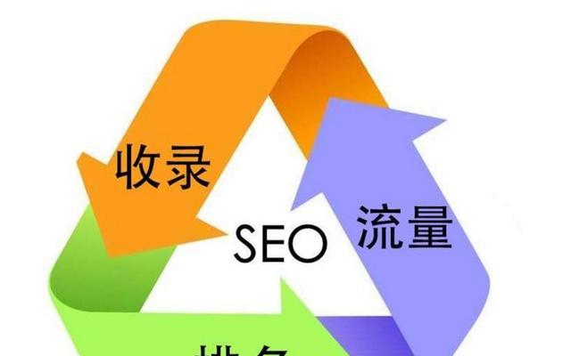 SEO的重要性及实践方法(从策略到网站优化) SEO的重要性及实践方法(从策略到网站优化)