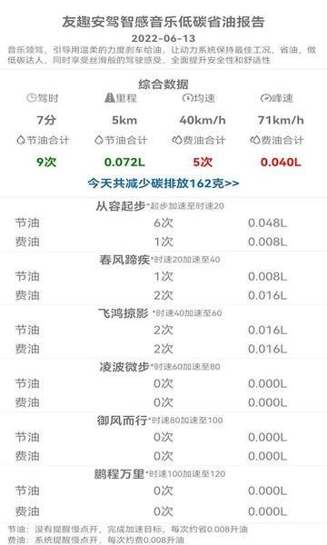 友趣安驾免费版 v3.5.29 安卓版 0