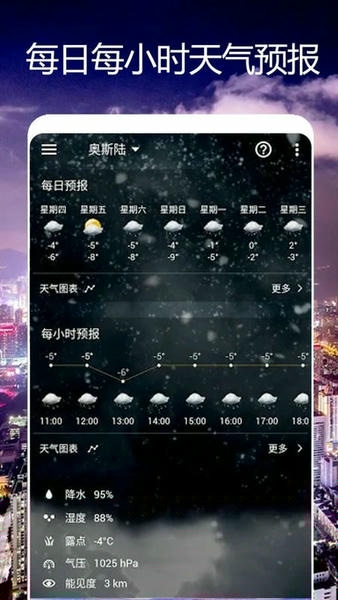 卫星天气预报王软件 v1.0.6 安卓版 1