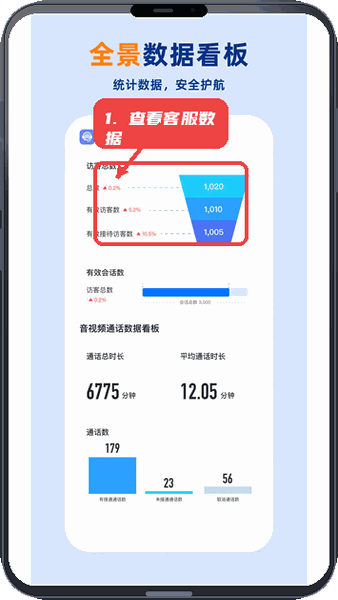 企安盟教程图:第五步,查看客服数据。 查看客服数据。